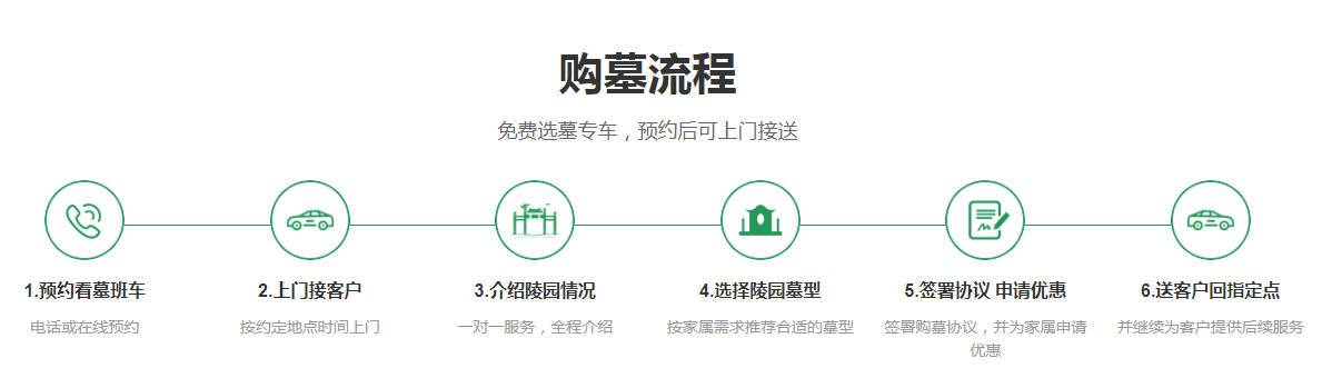花壇葬的劣勢有哪些